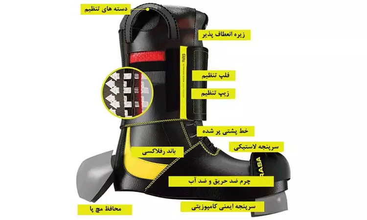 اجزای کفش های نسوز